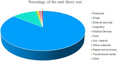 Respiratory Syncytial Virus Bronchiolitis in Infancy: The Acute Hospitalization Cost